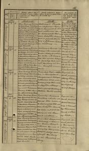 Akt urodzenia Leonarda Iwanowskiego LVIA 604-51-35