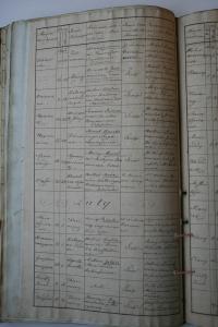 Akt urodzenia Wincentego Józefa Iwanowskiego Stodolniki, par. św. Michała Archanioła Oszmiana 20 stycznia 1820